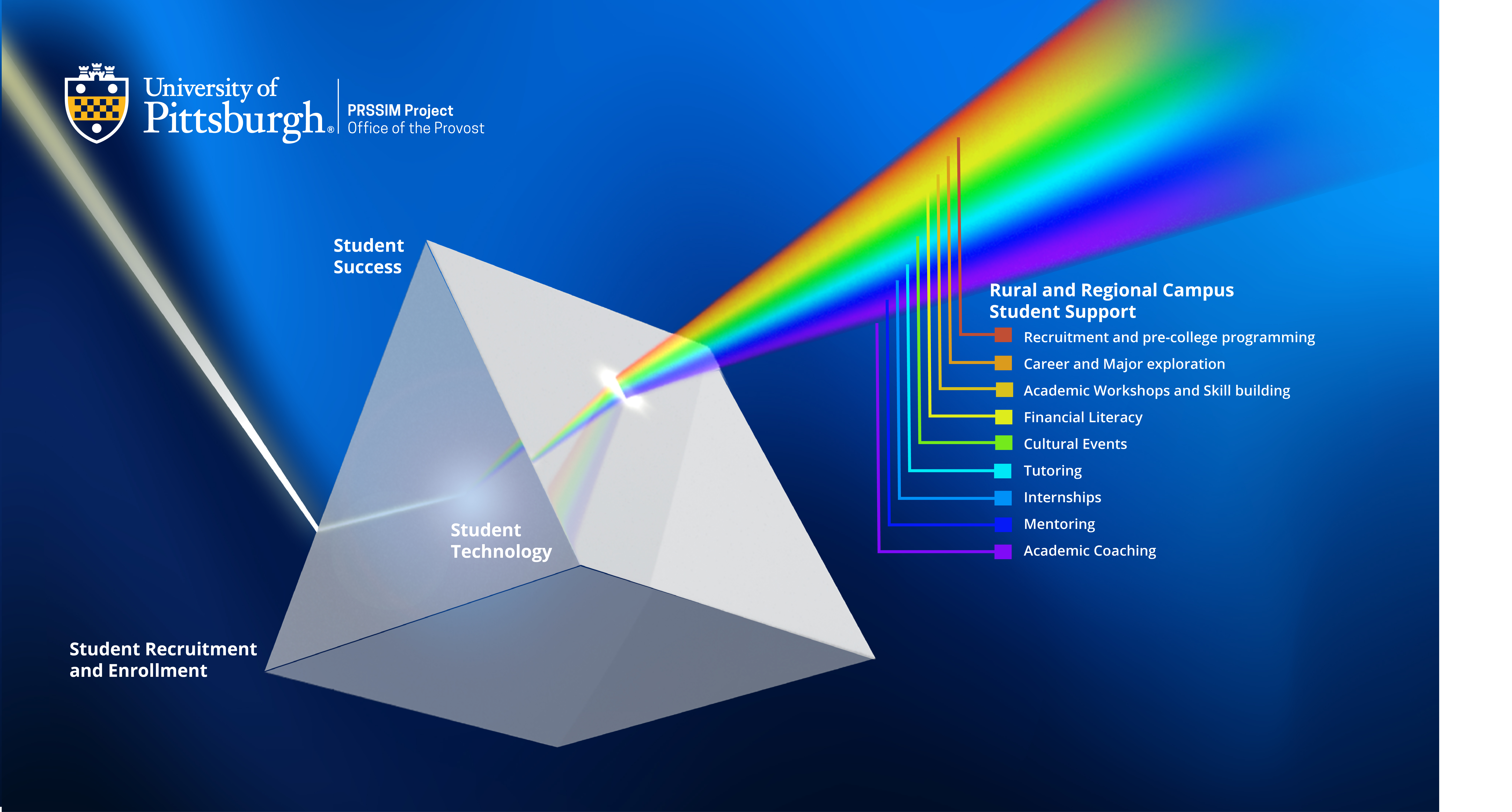 photo of a prism with student support activities